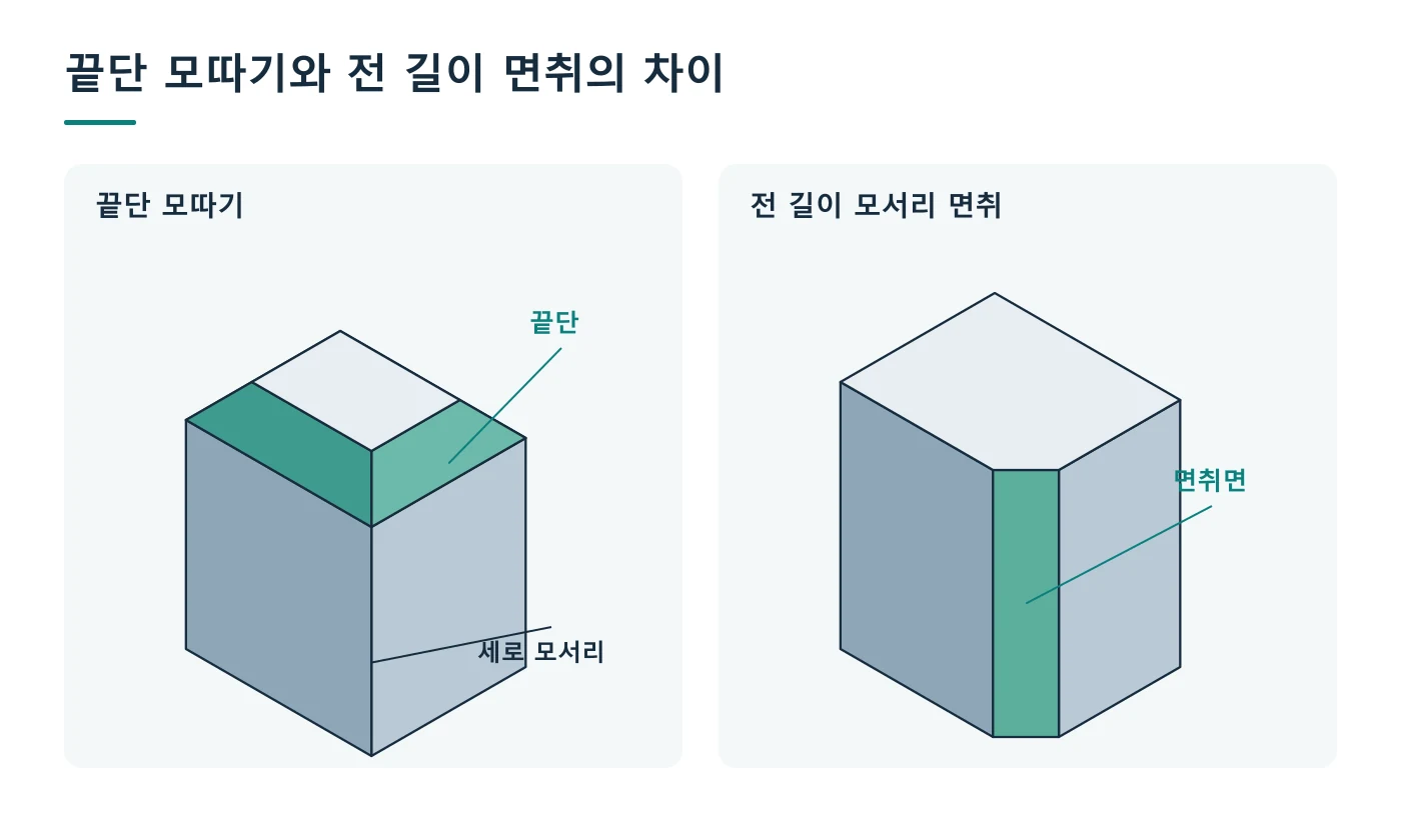 끝단 모따기와 전 길이 코너 면취를 비교한 3D 설계 도해